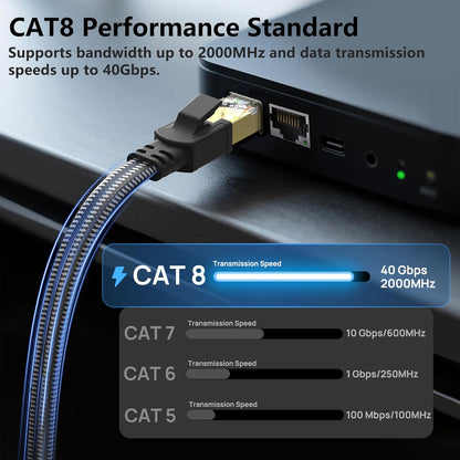 Cat 8 Ethernet Cable 15 Ft, Nylon Braided High Speed Heavy Duty Network LAN Patch Cord, 40Gbps 2000Mhz SFTP RJ45 Flat Internet Cable Shielded in Wall, Indoor&Outdoor for Modem/Router/Gaming/Pc